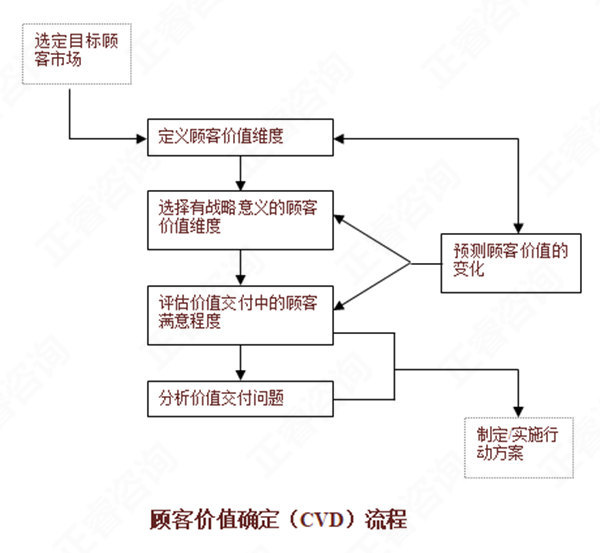 【營銷管理】如何分析市場機(jī)會(huì)？市場機(jī)會(huì)分析矩陣