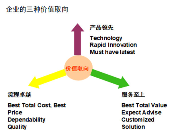 【營(yíng)銷(xiāo)管理】如何提高客戶(hù)滿(mǎn)意度？