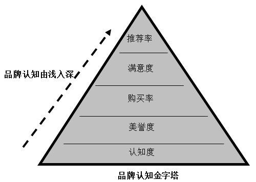 【營(yíng)銷管理】企業(yè)如何選擇品牌戰(zhàn)略？