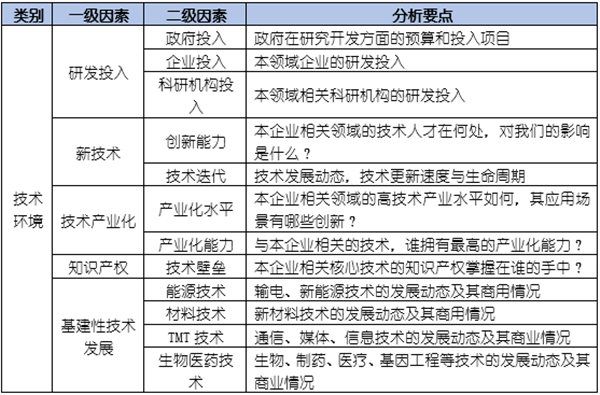 如何運用PEST模型分析企業(yè)經(jīng)營的宏觀環(huán)境？