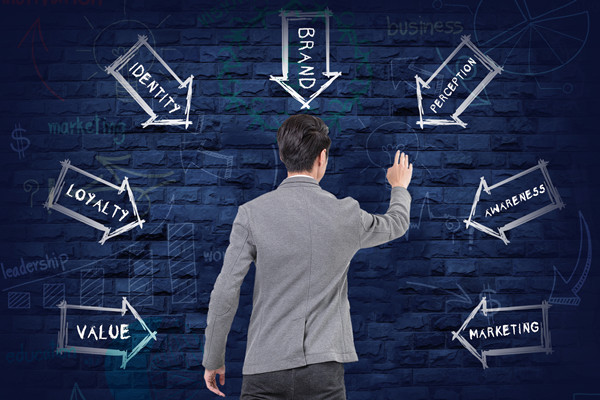 品牌重塑：實(shí)現(xiàn)從無到有，打造獨(dú)特形象！