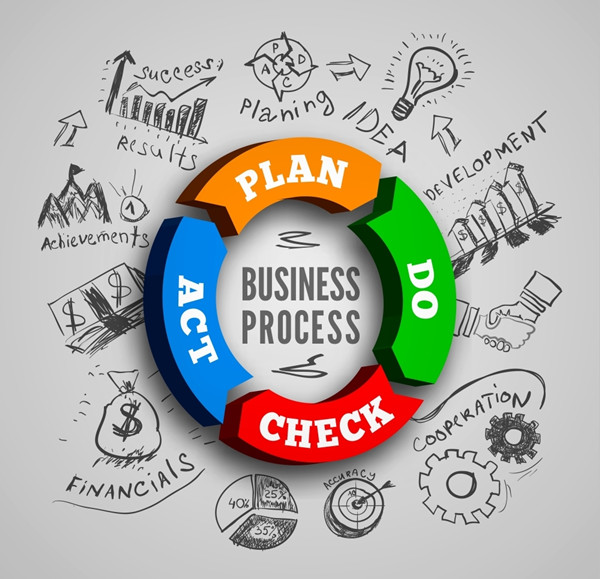 精益生產(chǎn)實施：將精益思想融入生產(chǎn)，提高生產(chǎn)效率