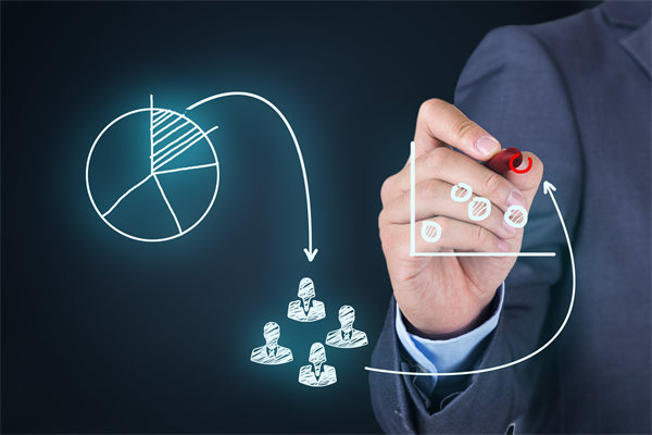 市場(chǎng)調(diào)研：深入了解市場(chǎng)，制定有效營(yíng)銷策略