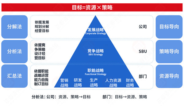 市場突變計(jì)劃失效，年度計(jì)劃如何靈活應(yīng)對突發(fā)情況？