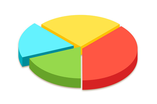 資源分散難聚焦，怎樣通過(guò)企業(yè)戰(zhàn)略實(shí)現(xiàn)高效配置？