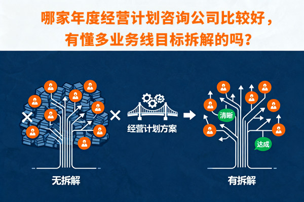 哪家年度經(jīng)營計劃咨詢公司比較好，有懂多業(yè)務線目標拆解的嗎？