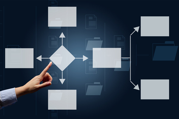 企業(yè)運營管理咨詢公司哪家好，可搭建標準化運營管控體系嗎？