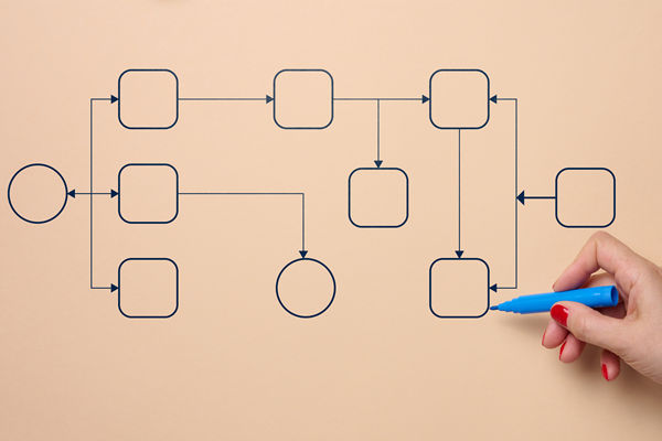 濰坊組織規(guī)劃管理咨詢公司推薦，能做扁平化架構(gòu)設(shè)計(jì)嗎？